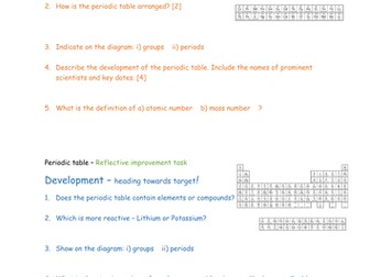 Periodic table - plenary or reflective improvement task (differentiated)