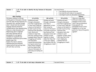 Discussion text planning/ IWB slides and resources