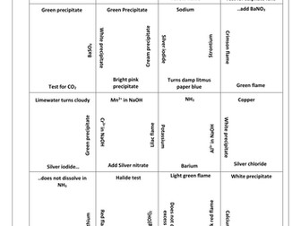 Qualitative Analysis Card-sort