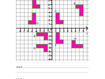 Describing Transformations of Shapes