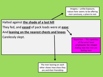 Spring Offensive Analysis