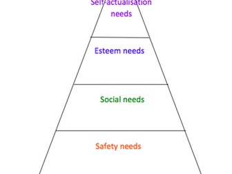 Motivation - Maslow card sort