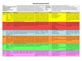 AS Edexcel Geography Revision Sheets