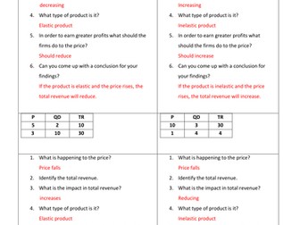 Total Revenue and Price Elasticity of Demand