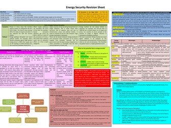 A2 Edexcel Geography Revision Sheets