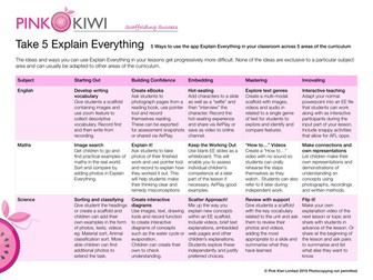 TAKE 5! 25 ideas for using Explain Everything in the Classroom