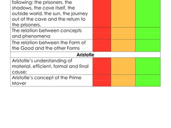 OCR A Level RS Ethics & Philosophy Spec Checklist for students