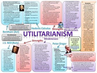 AQA AS Religion and Ethics Revision Mind Maps