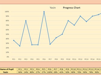 Complete Assessment and Tracking System without Levels (Life without Levels) KS2, KS3 and KS4