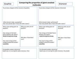 Comparing giant covalent molecules low ability