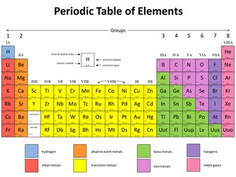 Periodic Table