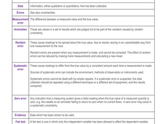 New AQA A-Level Spec practical endorsement resources