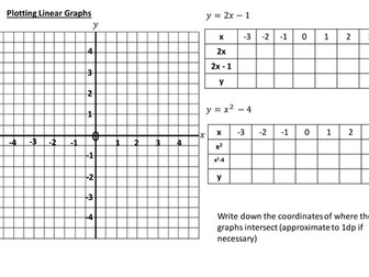 Plotting linear and quadratic graphs