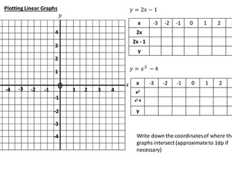 Plotting linear and quadratic graphs
