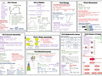 P2 mind map / summary sheet