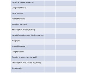 MFL Controlled Assessment checklist
