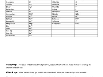 Student booklet of tasks and notes for electrolysis of molten ionics