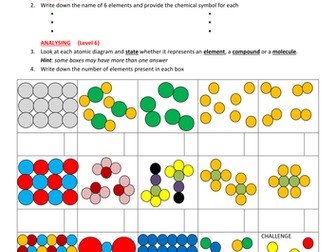 Elements, Compounds and Molecules