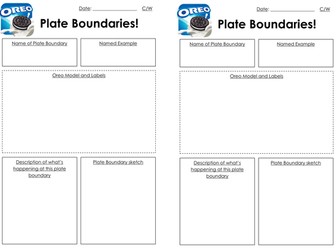 Oreo Plate Boundaries