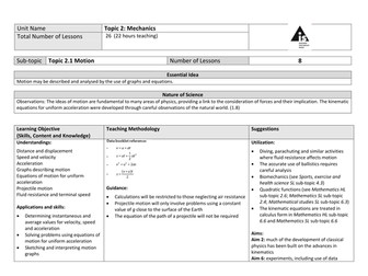 DP Physics 2016 Teaching Program - Topic 2 Mechanics