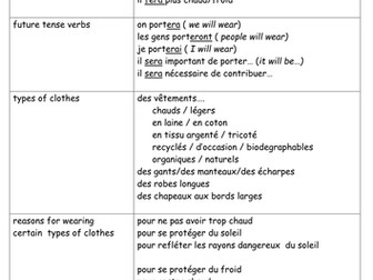 Clothes of the future