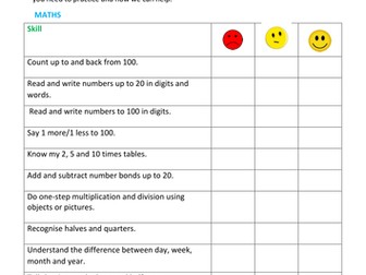 NC skills checklists for KS1 and KS2 students; covers Maths, Reading and Writing