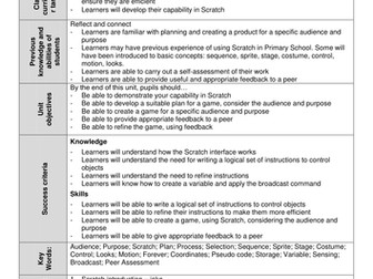 Computing: Scratch Scheme of Work