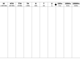 Classic Place Value Chart.