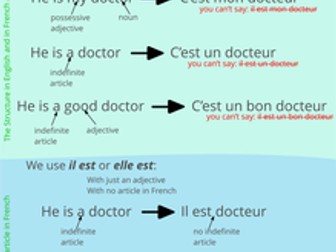 C'est vs Il est in French