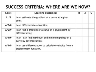 GCSE Differentiation - Notes and Worked Examples