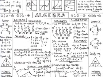 GCSE Maths Revision Guides, 4 beautifully designed fun colouring sheets/posters for entire syllabus