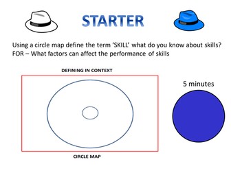 GCSE PE Skill 