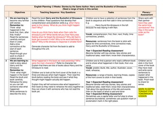 Year 1 More Able Planning  Unit based on Harry and the Bucketful of Dinosaur Series 
