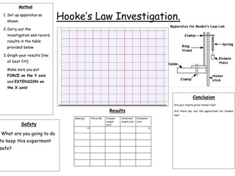 Hookes Law Table Mat