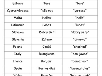 European Language Matching Activity