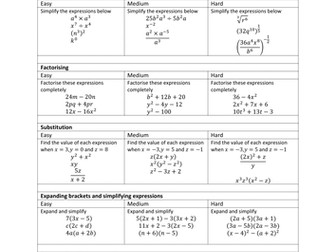 Top 20 Mathematics GCSE skills differentiated question sets (Revision) 
