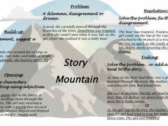 Story Mountain - Display/Recording Sheet/Writing Prompt - NO PREP.