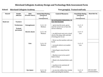 Risk assessments by tool