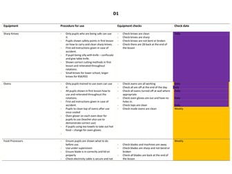 Machine safety check lists - accross the whole design subjects