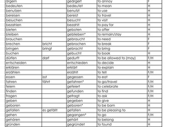 German verbs Edexcel reading 2015