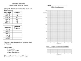 4 xHigher Tier Home learning for C/D borderline students which build upon each other