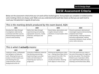 AQA GCSE Assessment Criteria in 'Pupil Speak'