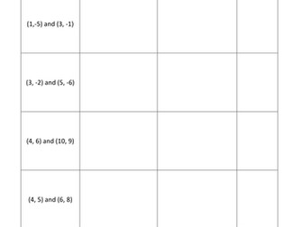 Calculating the equation of a straight line from 2 points with answers