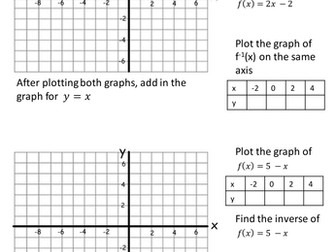 Plotting f(x) funtions and their inverse
