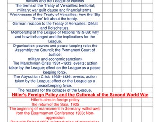 AQA GCSE History - Personal Learning Checklists