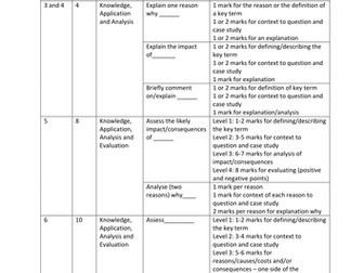 Edexcel Economics and Business A Level Units 3 and 4b Exam Technique