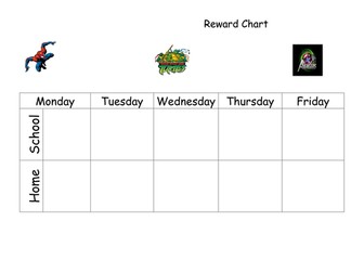 Reward chart