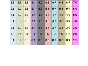 Tenths Hundred Square