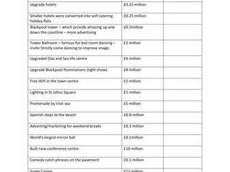 How could we improve Blackpool