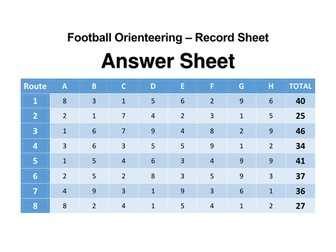 football pitch orienteering (Y6+)